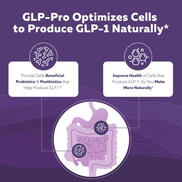 GLP-Pro | GLP-1 Probiotic & Postbiotic*