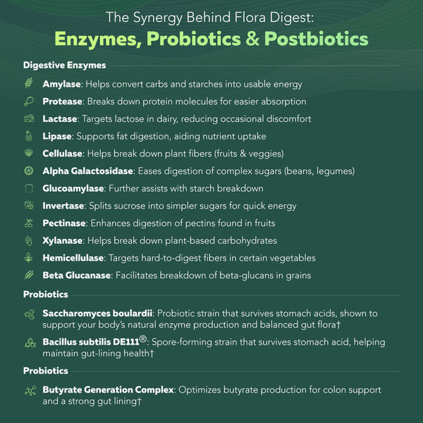 Flora Digest – Digestive Enzymes Plus Probiotics (30 Capsules)