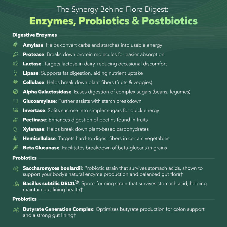 Flora Digest – Digestive Enzymes Plus Probiotics