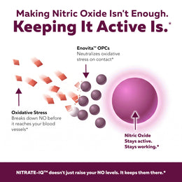 Nitrate-IQ™ Powder