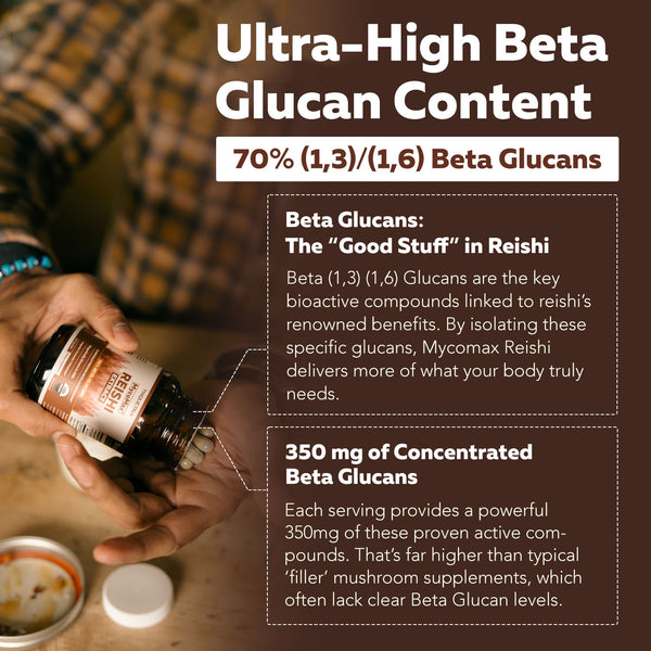 MycoMax Reishi Mushroom Extract Capsules - 70% Beta Glucans