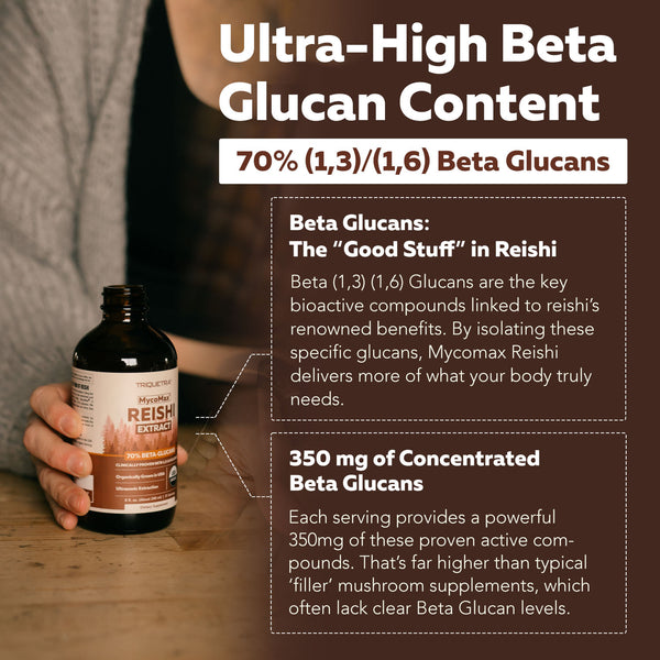 MycoMax Reishi Mushroom Extract - 70% Beta Glucans