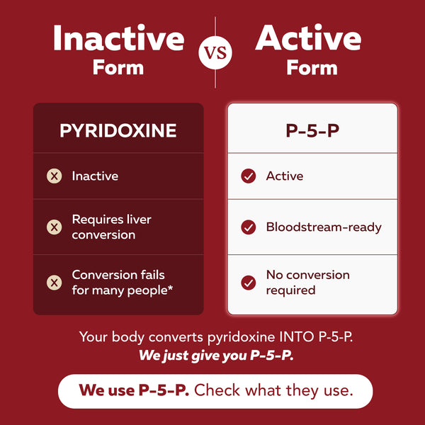 BioActive Vitamin B6 (100mg): P-5-P with Riboflavin & Magnesium Cofactors