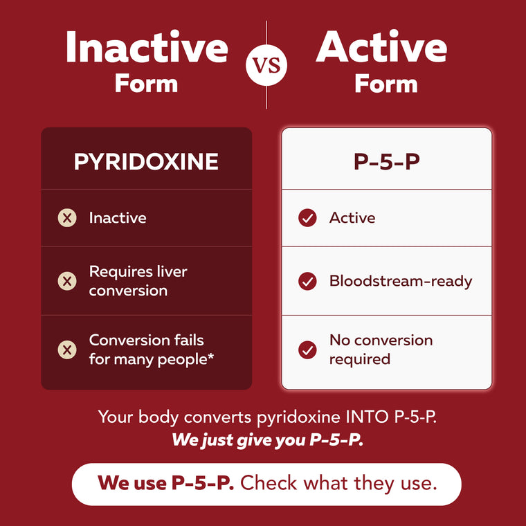 BioActive Vitamin B6 (100mg): P-5-P with Riboflavin & Magnesium Cofactors