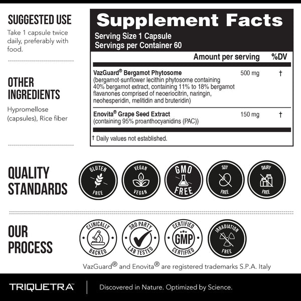 SoActive Bergamot: 2.5X More Effective, Italian Citrus Bergamot Phytosome