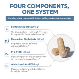 Four-component B1 activation system: benfotiamine, magnesium bisglycinate, active B6 P-5-P, alpha-lipoic acid