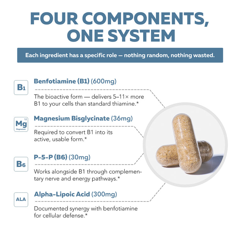Four-component B1 activation system: benfotiamine, magnesium bisglycinate, active B6 P-5-P, alpha-lipoic acid