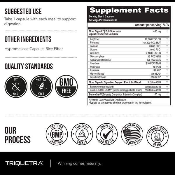 Flora Digest – Digestive Enzymes Plus Probiotics