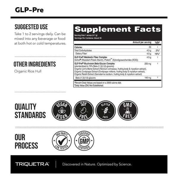 GLP-Pre + Pro