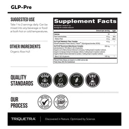 GLP-Pre + Pro