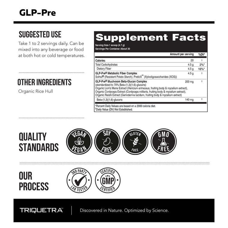 GLP-Pre + Pro