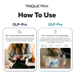 GLP-Pre + Pro