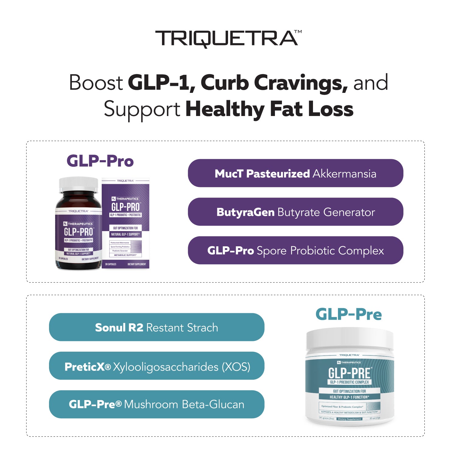 GLP-Pre + Pro