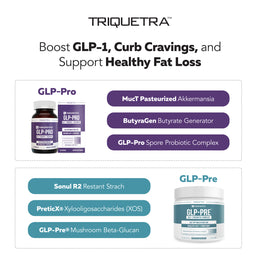 GLP-Pre + Pro