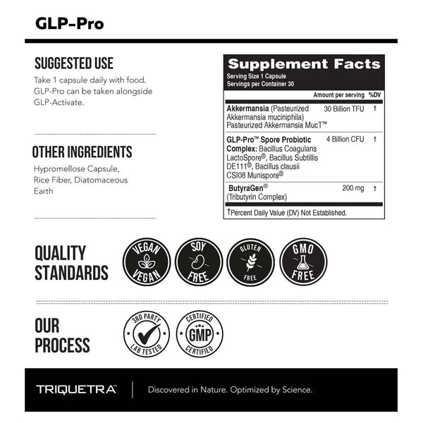 GLP-Pre + Pro