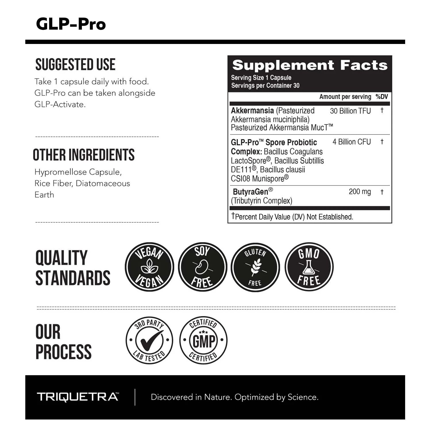 GLP-Pre + Pro