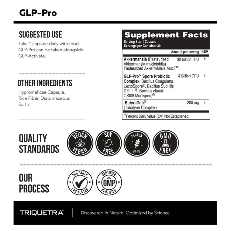 GLP-Pre + Pro