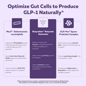 GLP-Pro | GLP-1 Probiotic & Postbiotic*