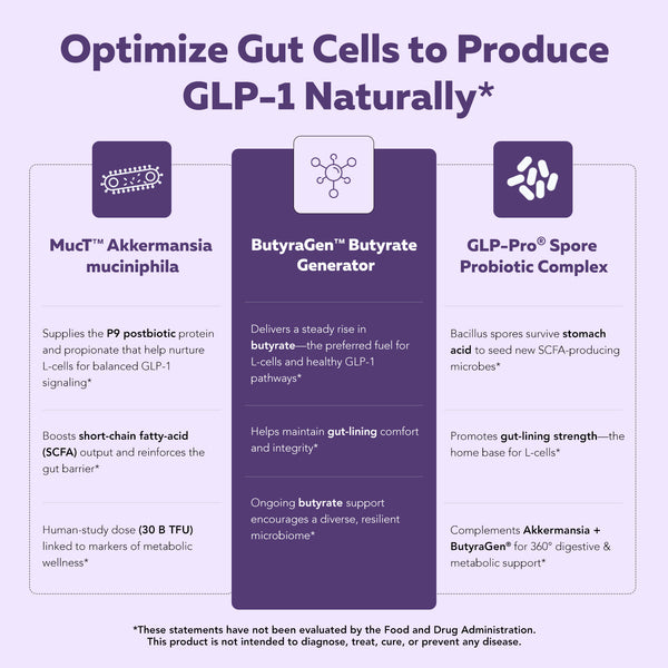 GLP-Pro | GLP-1 Probiotic & Postbiotic*