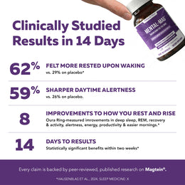 Mental-Mag clinical proof — 9.4 years cognitive function human RCT plus 47 percent deep sleep Oura Ring