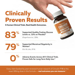 Hand holding SoActive Cinnamon bottle beside clinical trial stats for healthy glucose and menstrual regularity