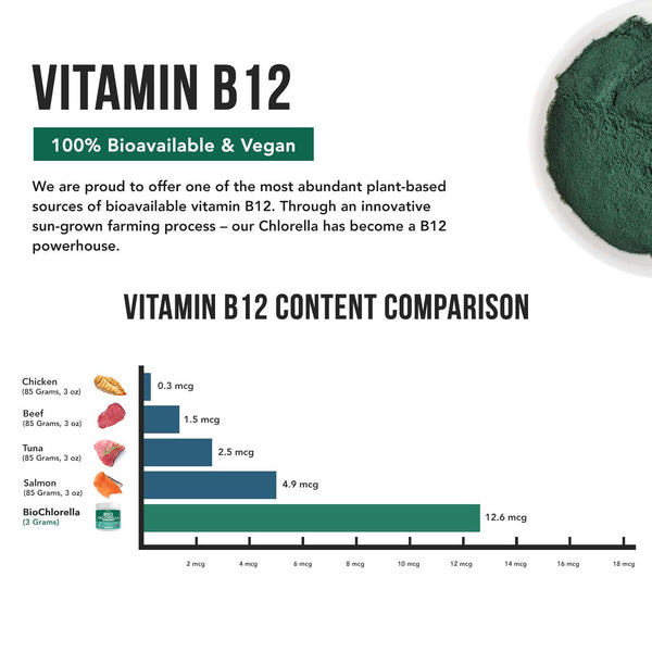 Organic BioChlorella Powder