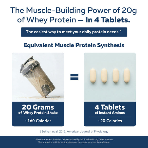 Essential amino acids tablets vs whey protein — 4 tablets compared to 20g protein shake for muscle protein synthesis support