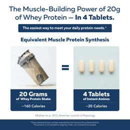 Essential amino acids tablets vs whey protein — 4 tablets compared to 20g protein shake for muscle protein synthesis support