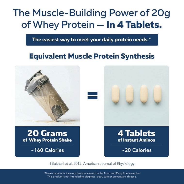Essential amino acids tablets vs whey protein — 4 tablets compared to 20g protein shake for muscle protein synthesis support