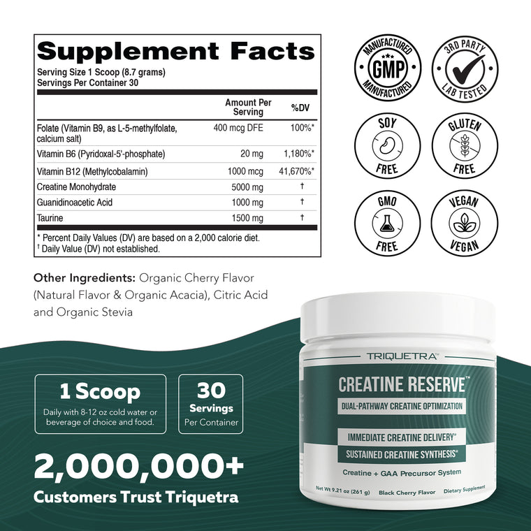 Creatine Reserve supplement facts: 5000mg creatine monohydrate, 1000mg GAA, 1500mg taurine per scoop