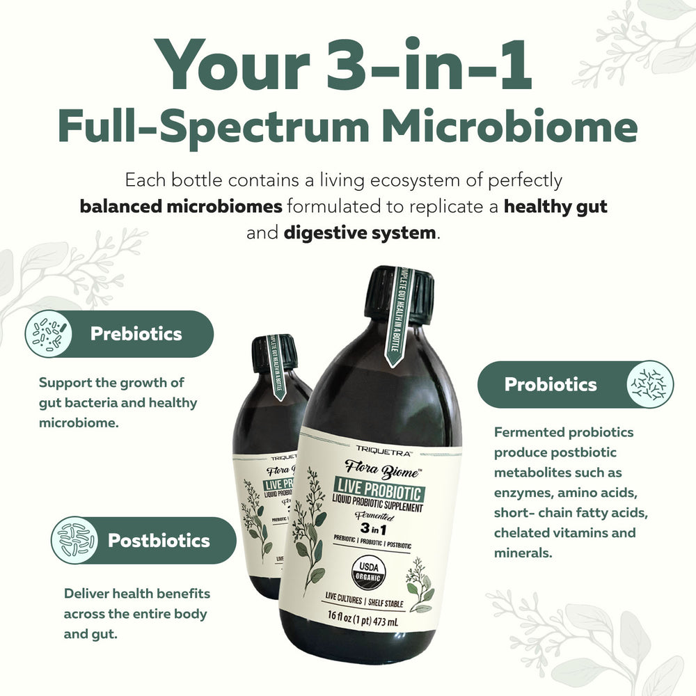 Flora Biome 3-in-1 prebiotics probiotics and postbiotics diagram