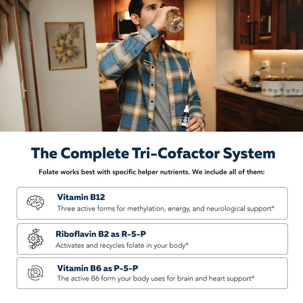Folinic acid liquid supplement tri cofactor system with vitamin B12 riboflavin B2 and vitamin B6 supporting folate pathways