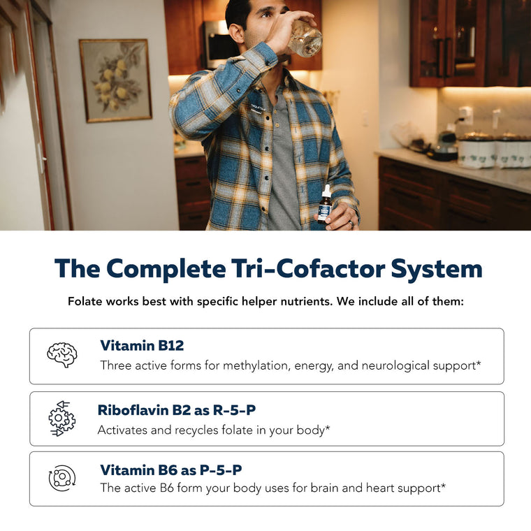 Folinic acid liquid supplement tri cofactor system with vitamin B12 riboflavin B2 and vitamin B6 supporting folate pathways