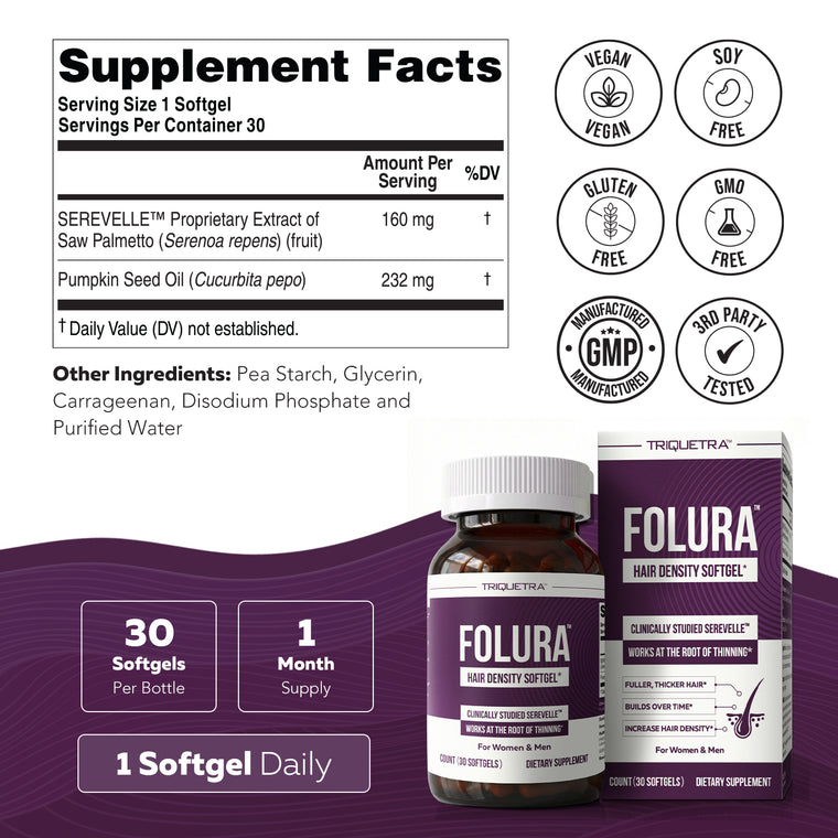 Folura supplement facts panel: Serevelle saw palmetto 160 mg and pumpkin seed oil 232 mg per softgel