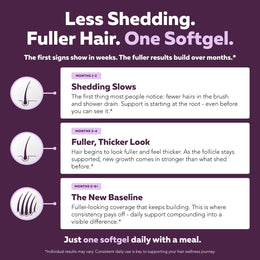 Folura usage timeline graphic: one softgel daily with results building over three to six months