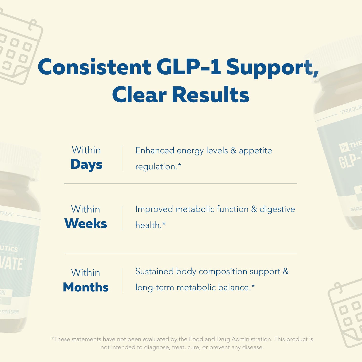 Timeline infographic showing expected benefits of GLP-1 metabolic support including improved energy within days, better metabolism within weeks, and long-term metabolic balance within months