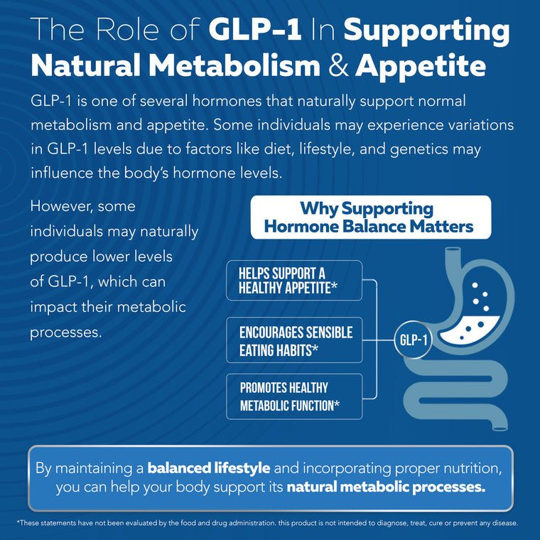 GLP-Activate: Daily Metabolism & Weight Management Support