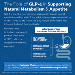 Diagram explaining the role of GLP-1 hormone in supporting natural metabolism, appetite regulation, and healthy eating habits with GLP-Activate metabolic support