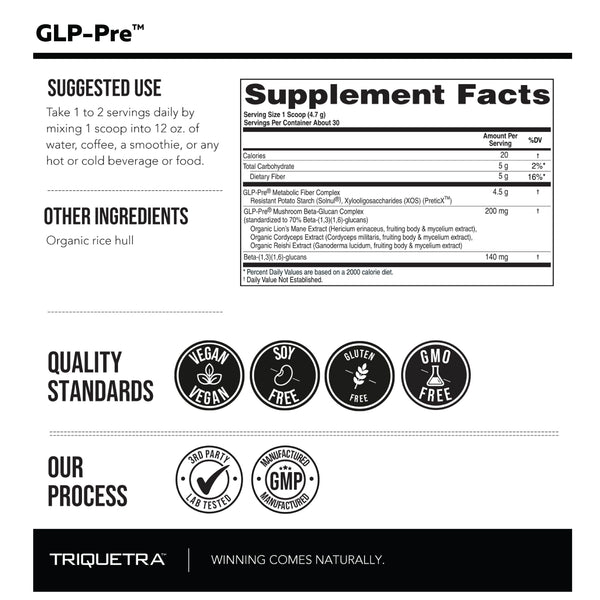 Triquetra GLP-Pre prebiotic fiber supplement featuring resistant starch, XOS, and mushroom beta-glucans to support short-chain fatty acid production, gut health, and natural GLP-1 pathways