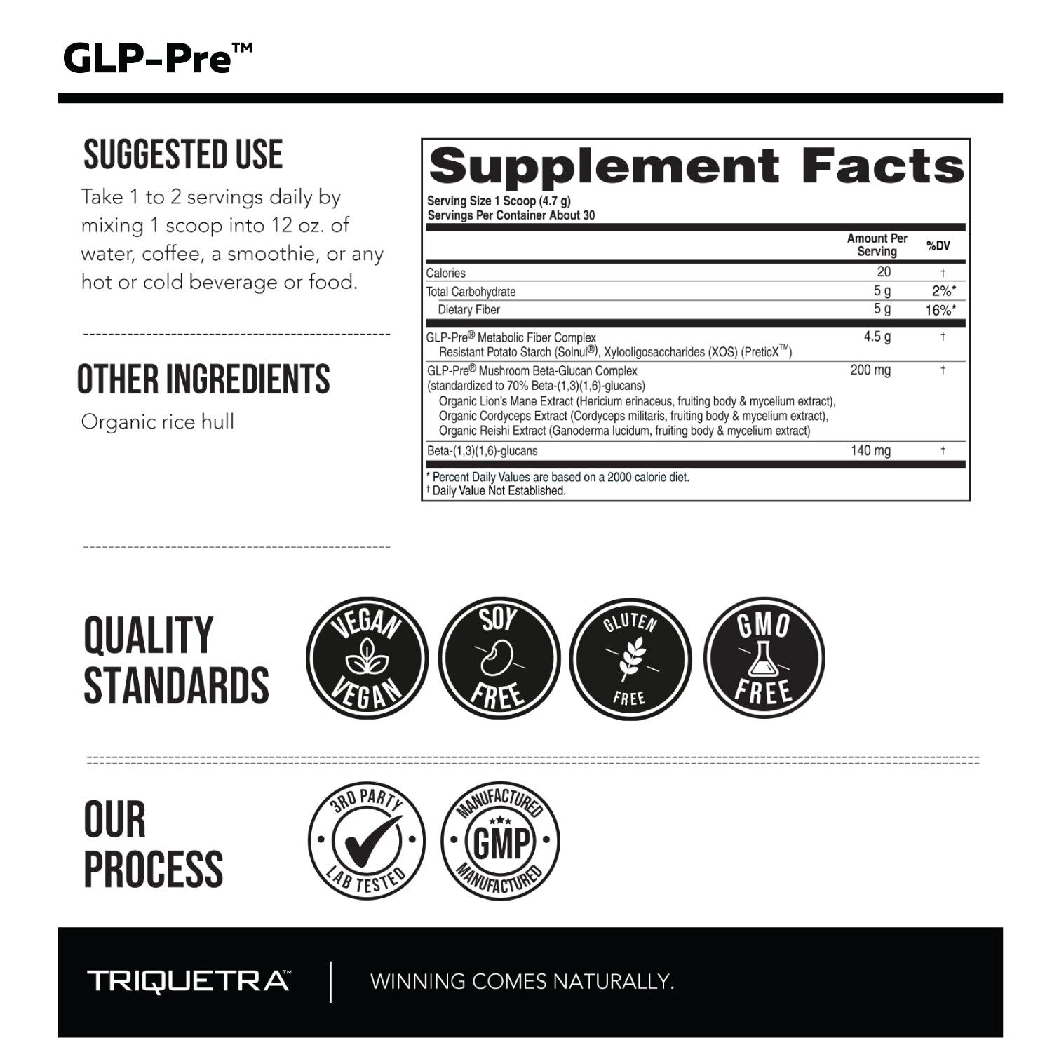 Triquetra GLP-Pre prebiotic fiber supplement featuring resistant starch, XOS, and mushroom beta-glucans to support short-chain fatty acid production, gut health, and natural GLP-1 pathways