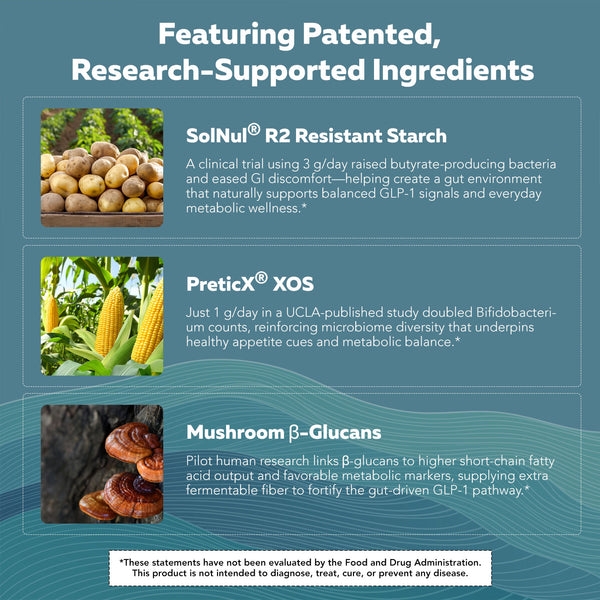 GLP-Pre prebiotic ingredients including Solnul resistant starch, PreticX XOS and mushroom beta glucans that support beneficial gut bacteria, SCFA production and natural GLP-1 pathway activity