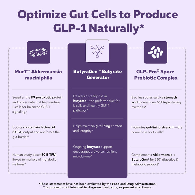 GLP-Pro | GLP-1 Probiotic & Postbiotic