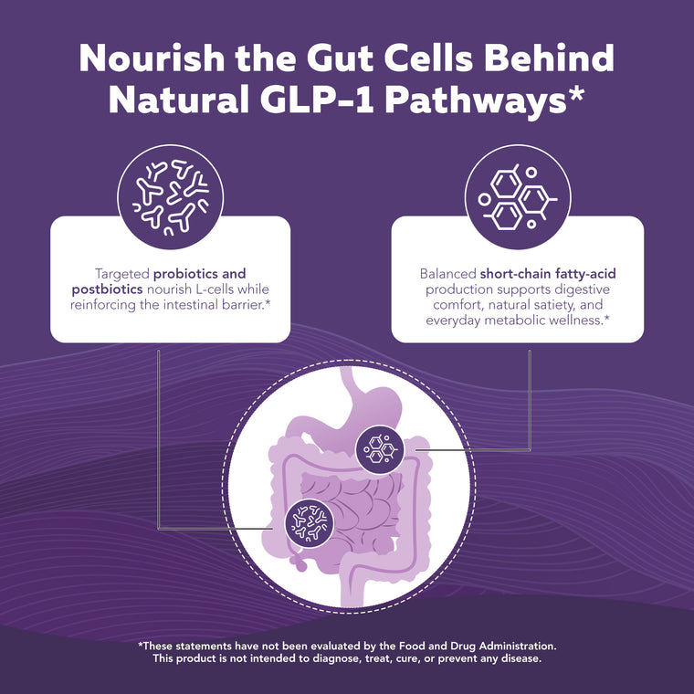 glp-1 contamination prevention Drug Overdose Gut Level GLP Triquetra Health GLP-Pro GLP-1 Probiotic