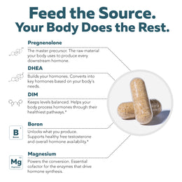 HormonIQ capsule graphic detailing its five-part formula of Pregnenolone, DHEA, DIM, Boron, and Magnesium