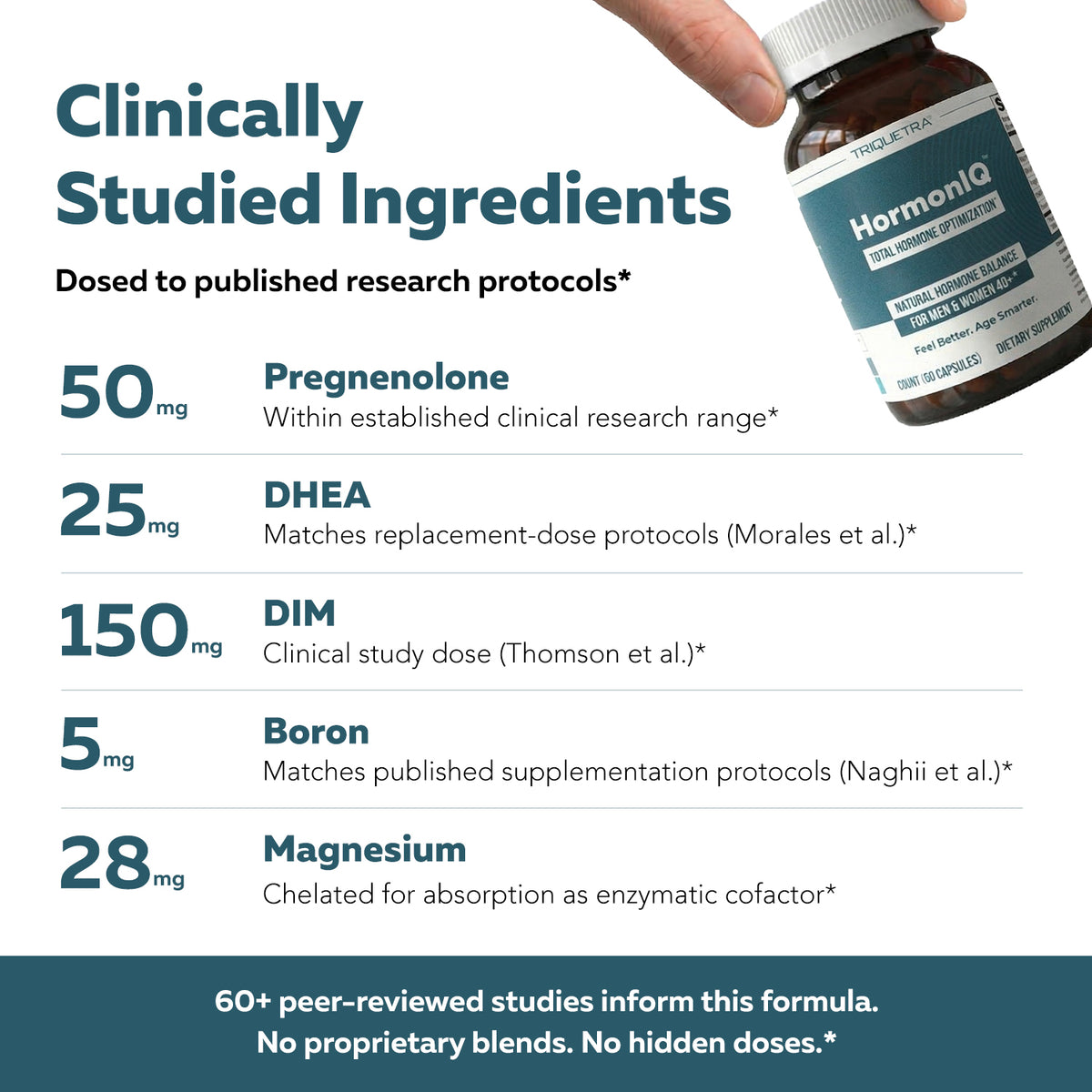 HormonIQ clinical ingredients graphic showing 50mg Pregnenolone, 25mg DHEA, 150mg DIM, 5mg Boron, and 28mg Magnesium