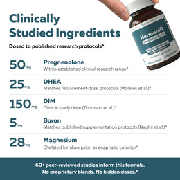 HormonIQ clinical ingredients graphic showing 50mg Pregnenolone, 25mg DHEA, 150mg DIM, 5mg Boron, and 28mg Magnesium