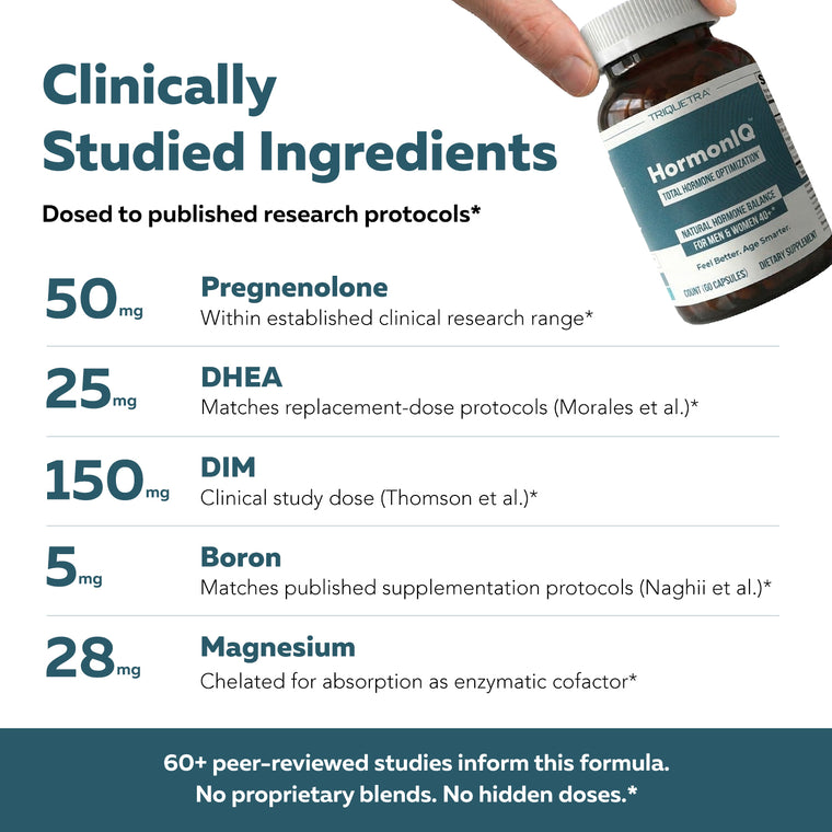 HormonIQ clinical ingredients graphic showing 50mg Pregnenolone, 25mg DHEA, 150mg DIM, 5mg Boron, and 28mg Magnesium