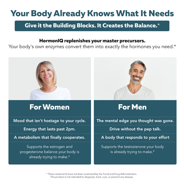 HormonIQ graphic showing hormone optimization benefits for men and women, including energy, mood, and mental edge