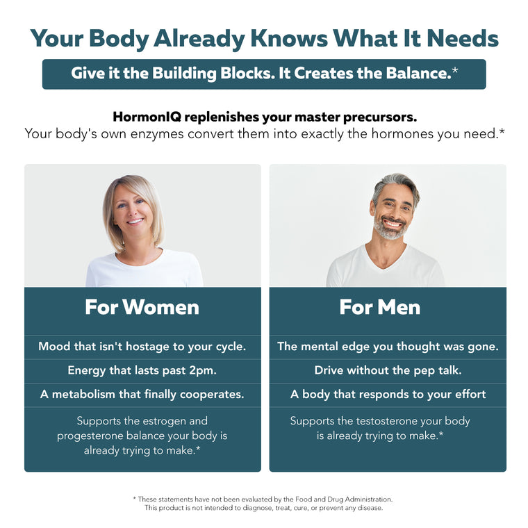 HormonIQ graphic showing hormone optimization benefits for men and women, including energy, mood, and mental edge