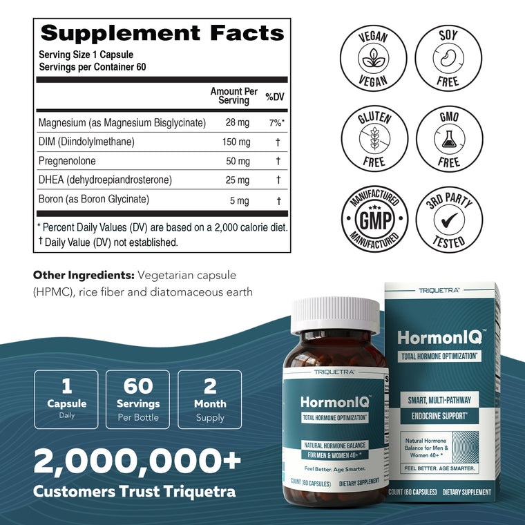 HormonIQ supplement facts panel — Pregnenolone 50mg, DHEA 25mg, DIM 150mg per capsule